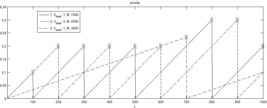 priority_graph.png
