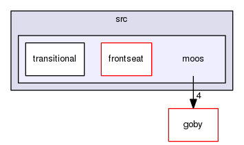 src/moos