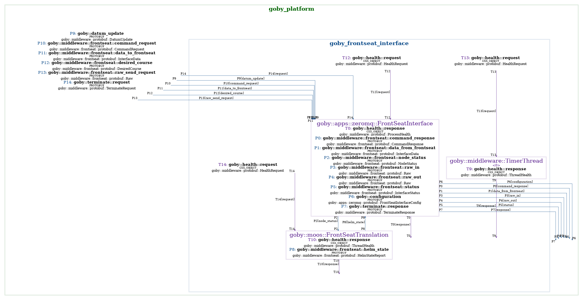 goby_clang_tool generated API figure