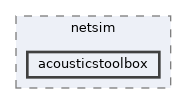 /root/netsim/obj-x86_64-linux-gnu/include/netsim/acousticstoolbox