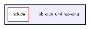 /root/netsim/obj-x86_64-linux-gnu